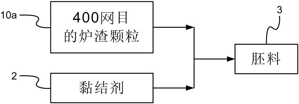 Aluminum metal smelting slag reuse method