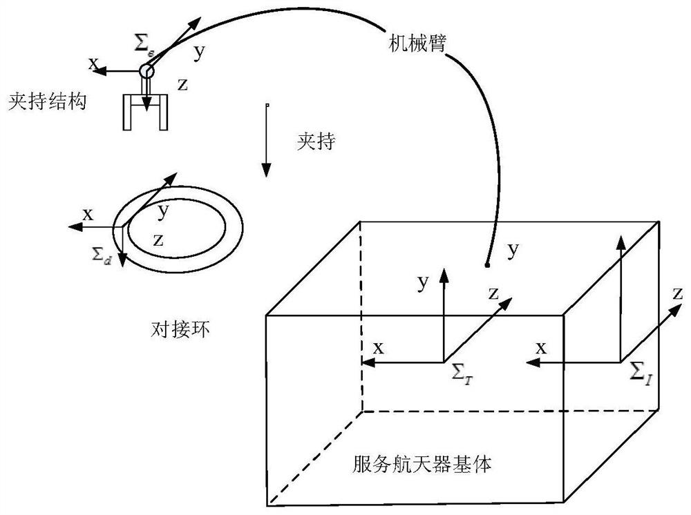 A Calculation Method of Space Robot End Contact Collision Force