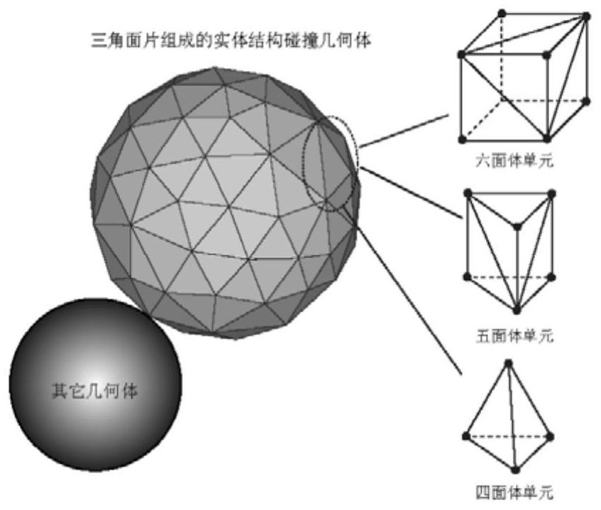 A Calculation Method of Space Robot End Contact Collision Force