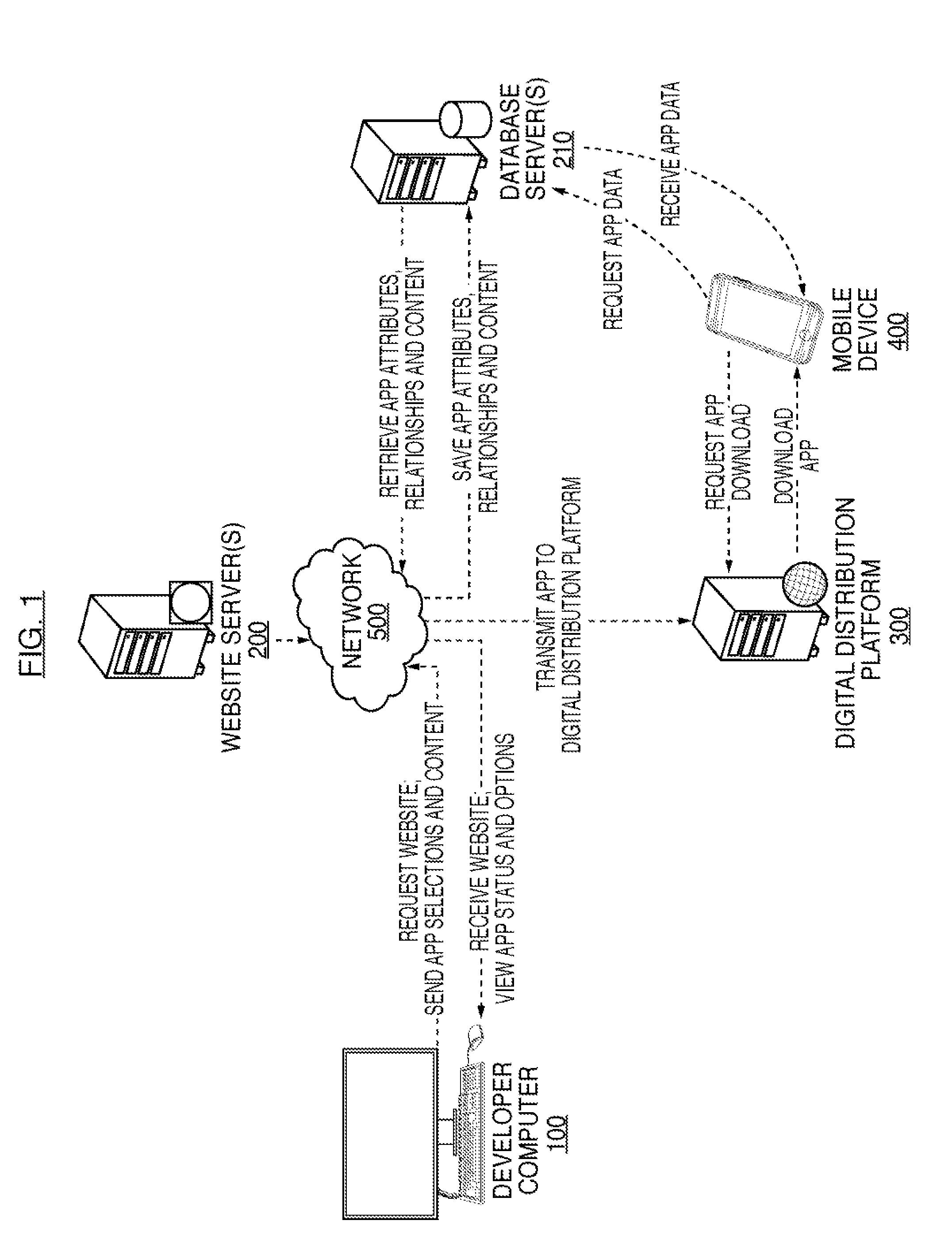 Systems and methods for a voice- and gesture-controlled mobile application development and deployment platform