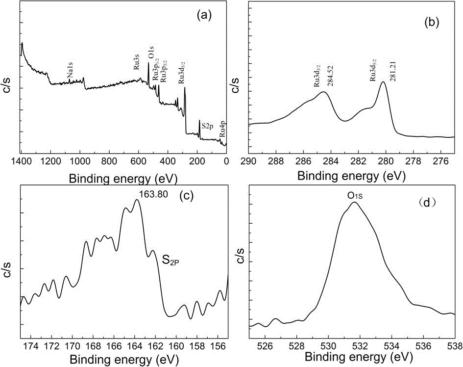 Catalyst for selectively hydrogenating dimethyl terephthalate to prepare 1,4-cyclohexane dimethyl isophthalate and preparation method and use method of catalyst