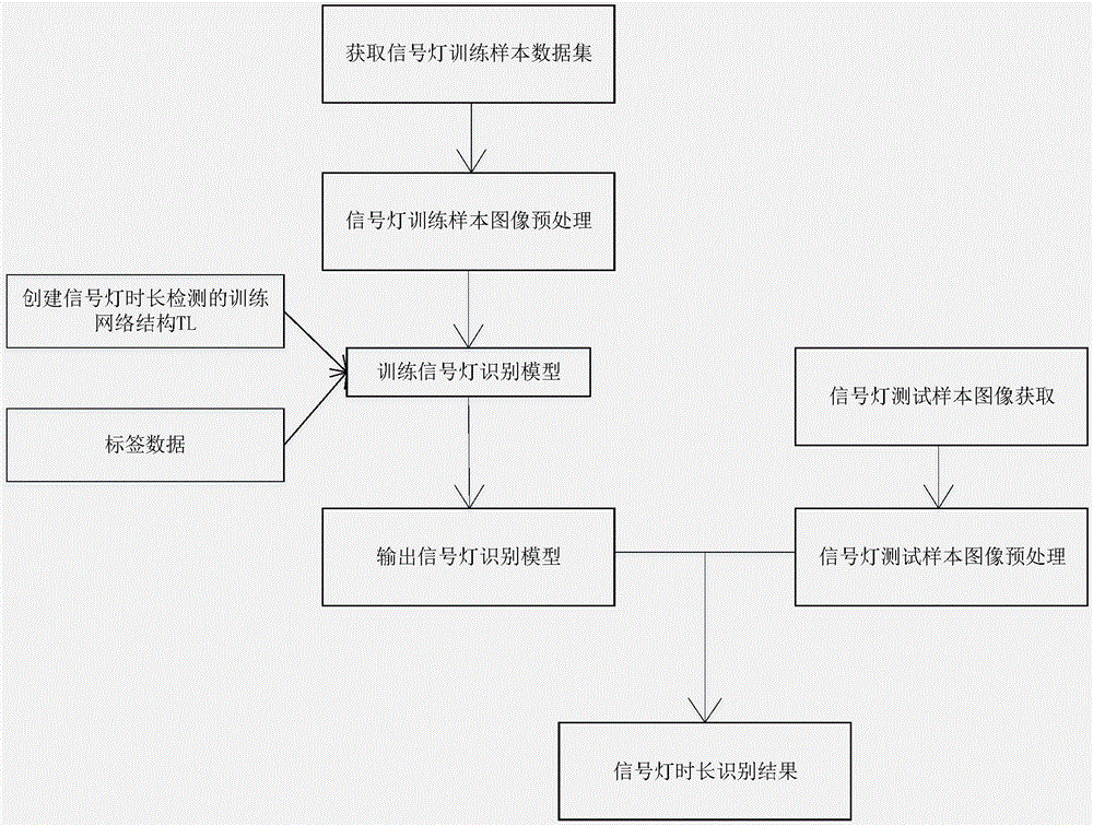 Deep learning-based signal lamp duration detection method