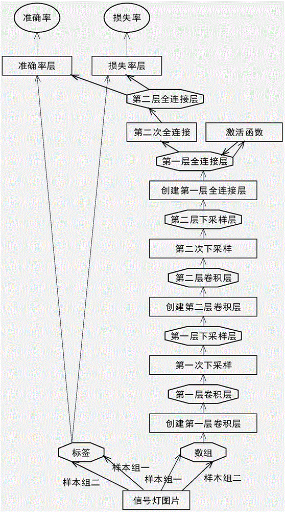 Deep learning-based signal lamp duration detection method