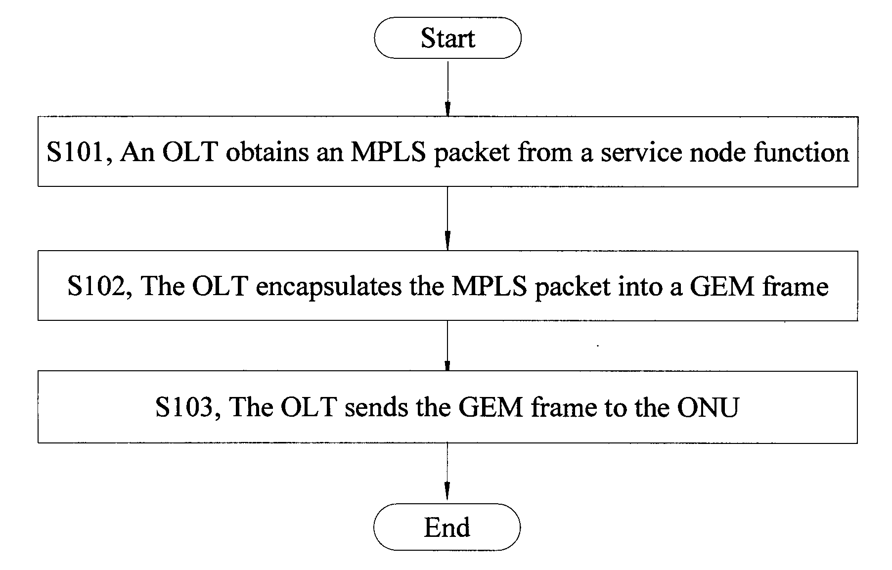 Method, device, and system for bearing multi-protocol label switching packet in passive optical network