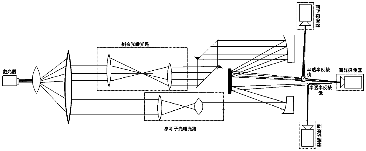 Multispectral co-phase error detection method based on pupil space modulation