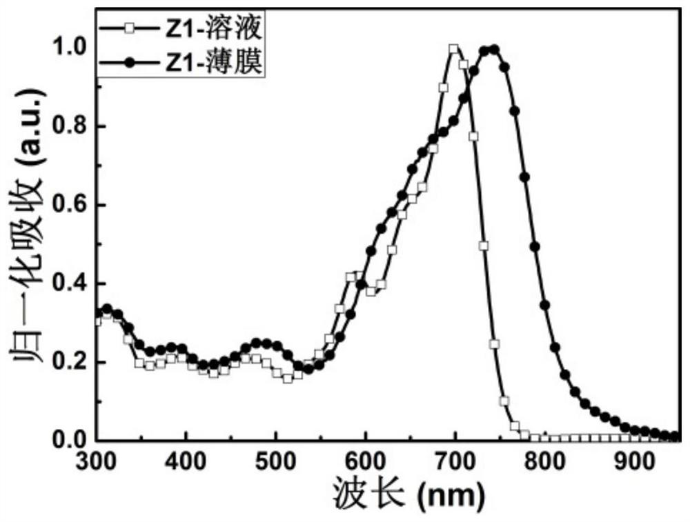 Condensed ring quinoxaline imide non-fullerene acceptor material and preparation method and application thereof