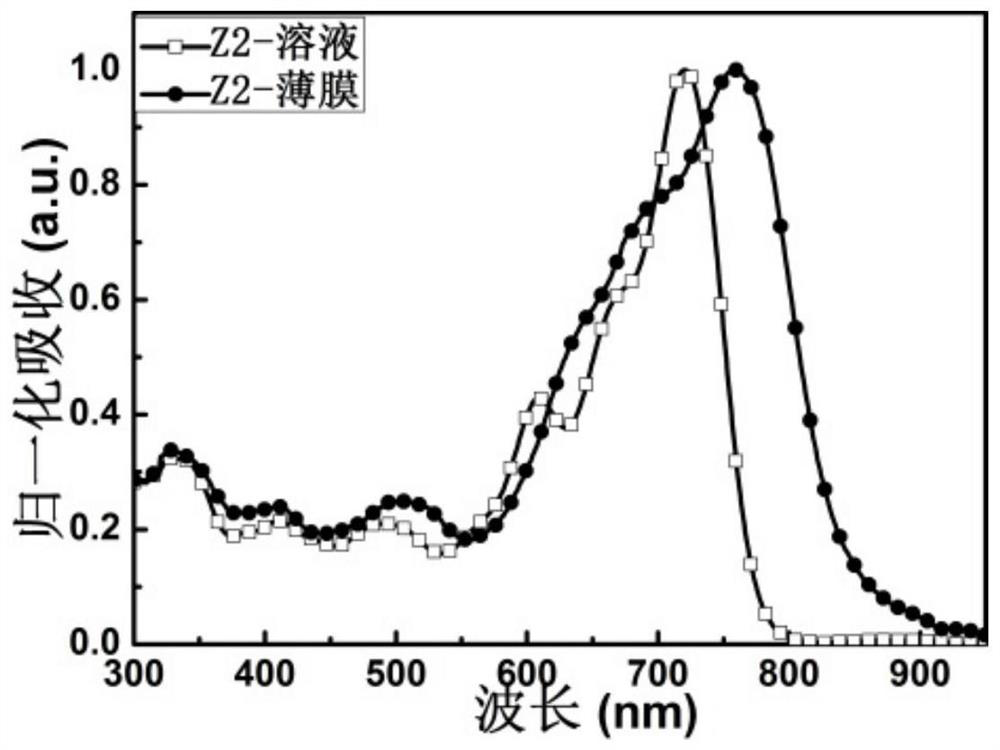 Condensed ring quinoxaline imide non-fullerene acceptor material and preparation method and application thereof