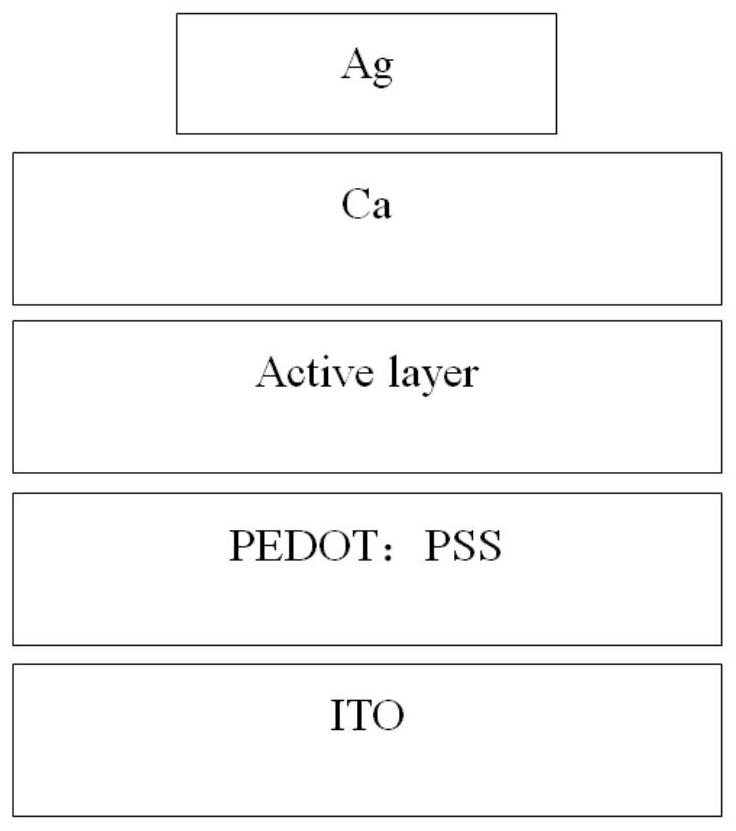 Condensed ring quinoxaline imide non-fullerene acceptor material and preparation method and application thereof