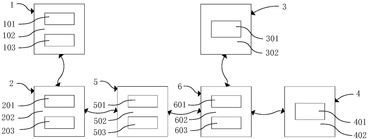 Block chain security system and method for takeaway service in residential area