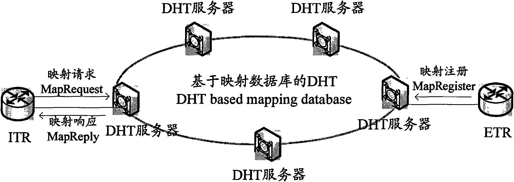 Data switching system and method based on locator identify separation protocol (LISP)