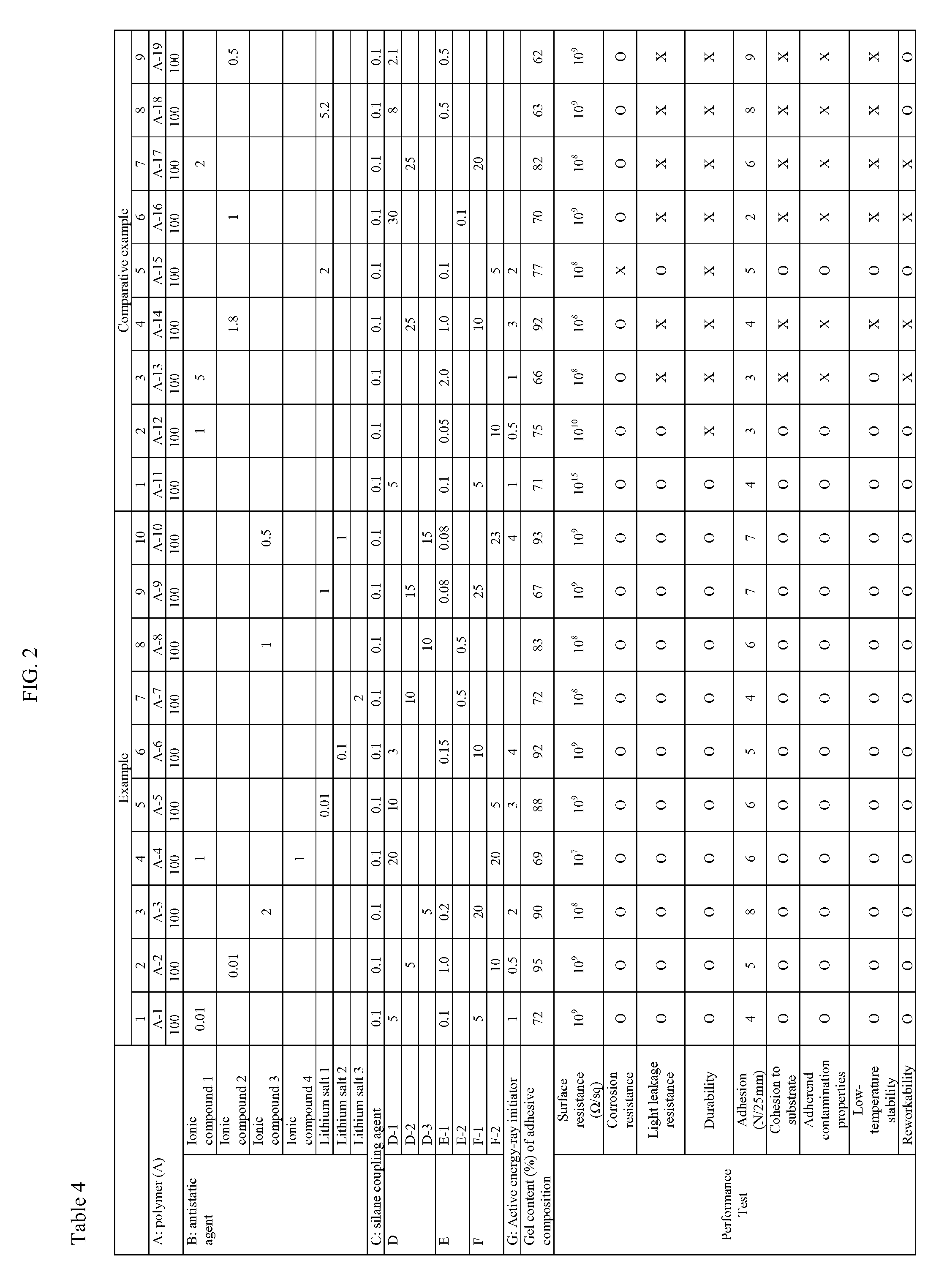 Adhesive composition and optical member using the same