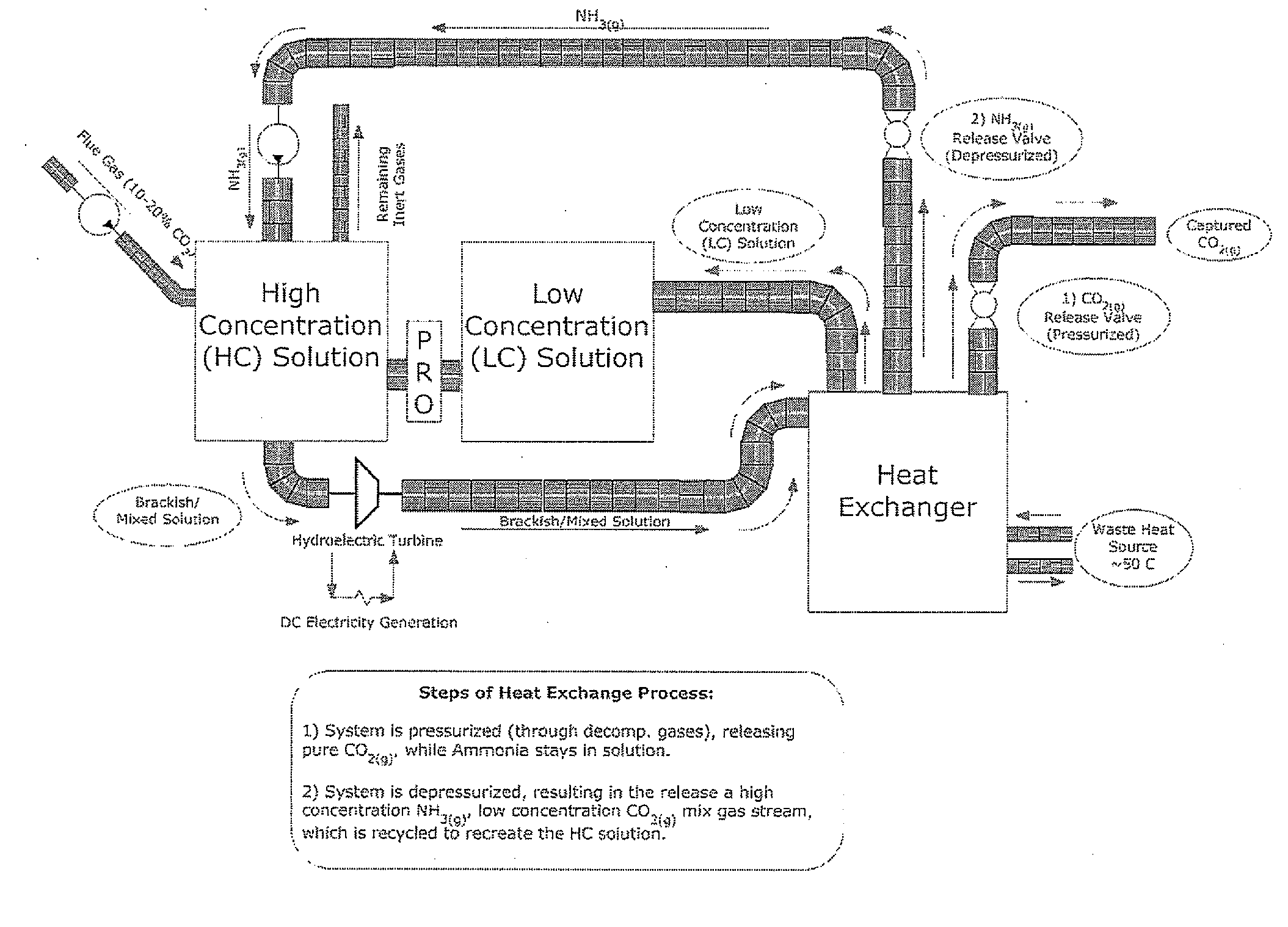 Integrated process for carbon capture and energy production