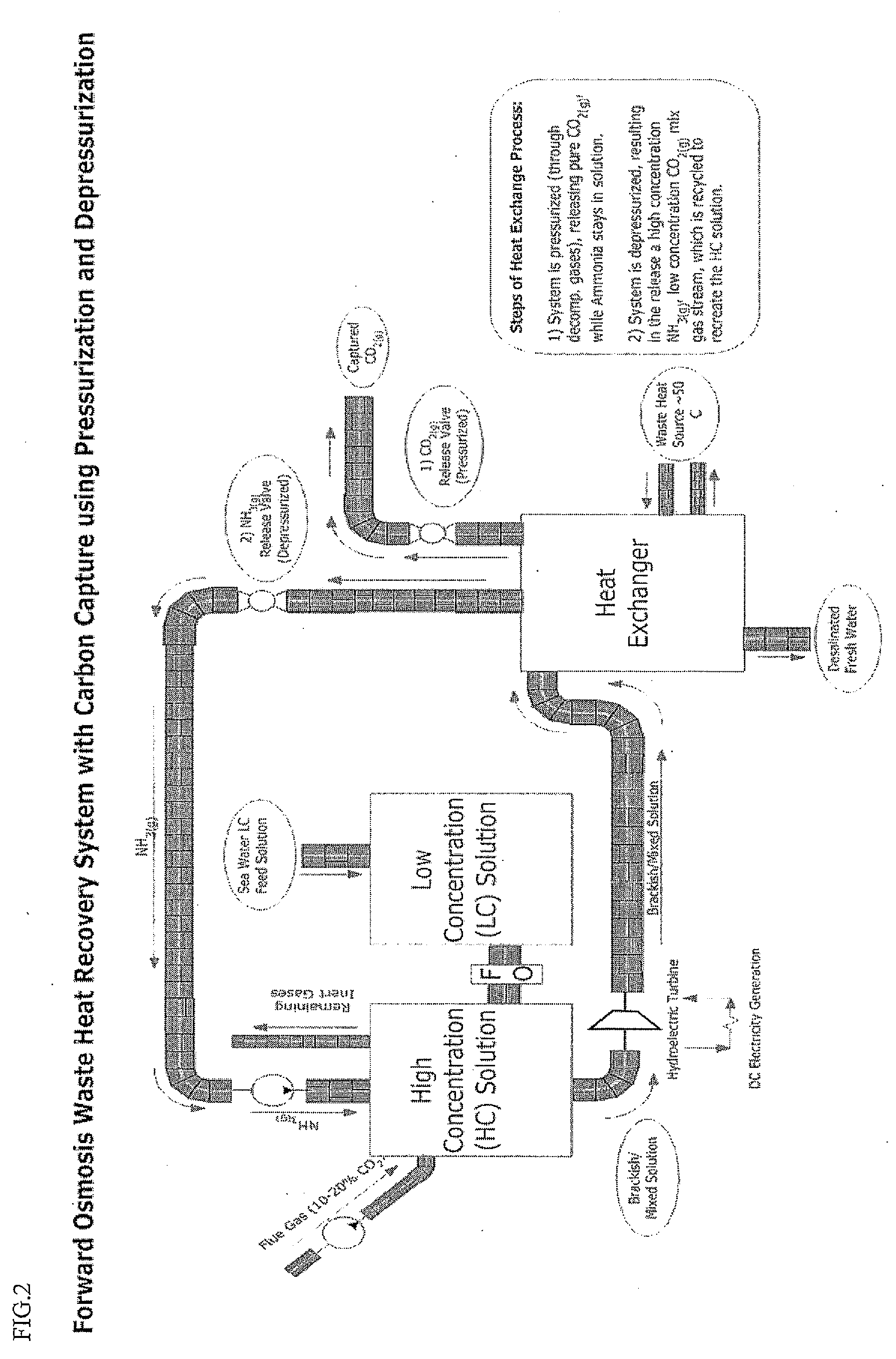 Integrated process for carbon capture and energy production