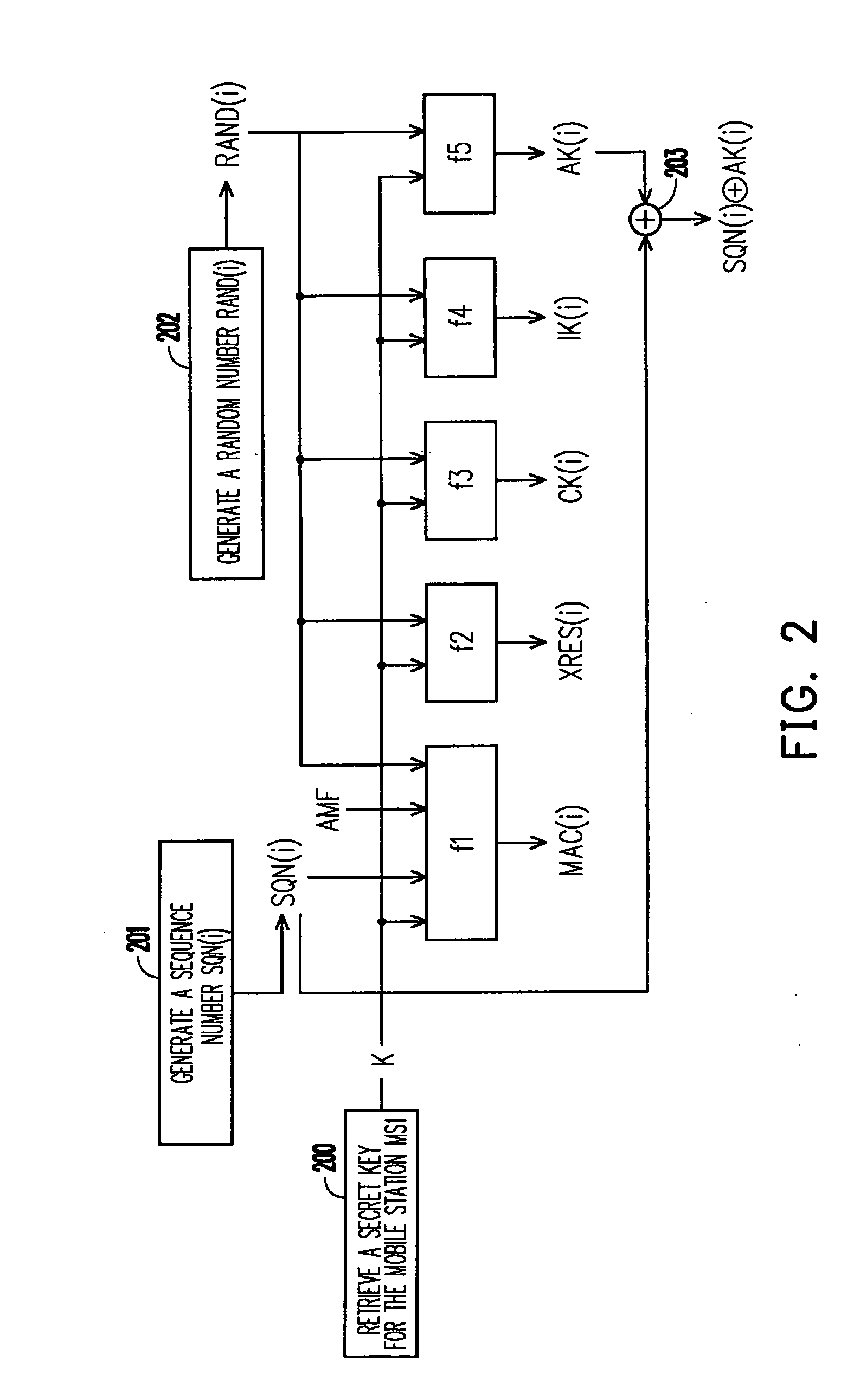 Group authentication method