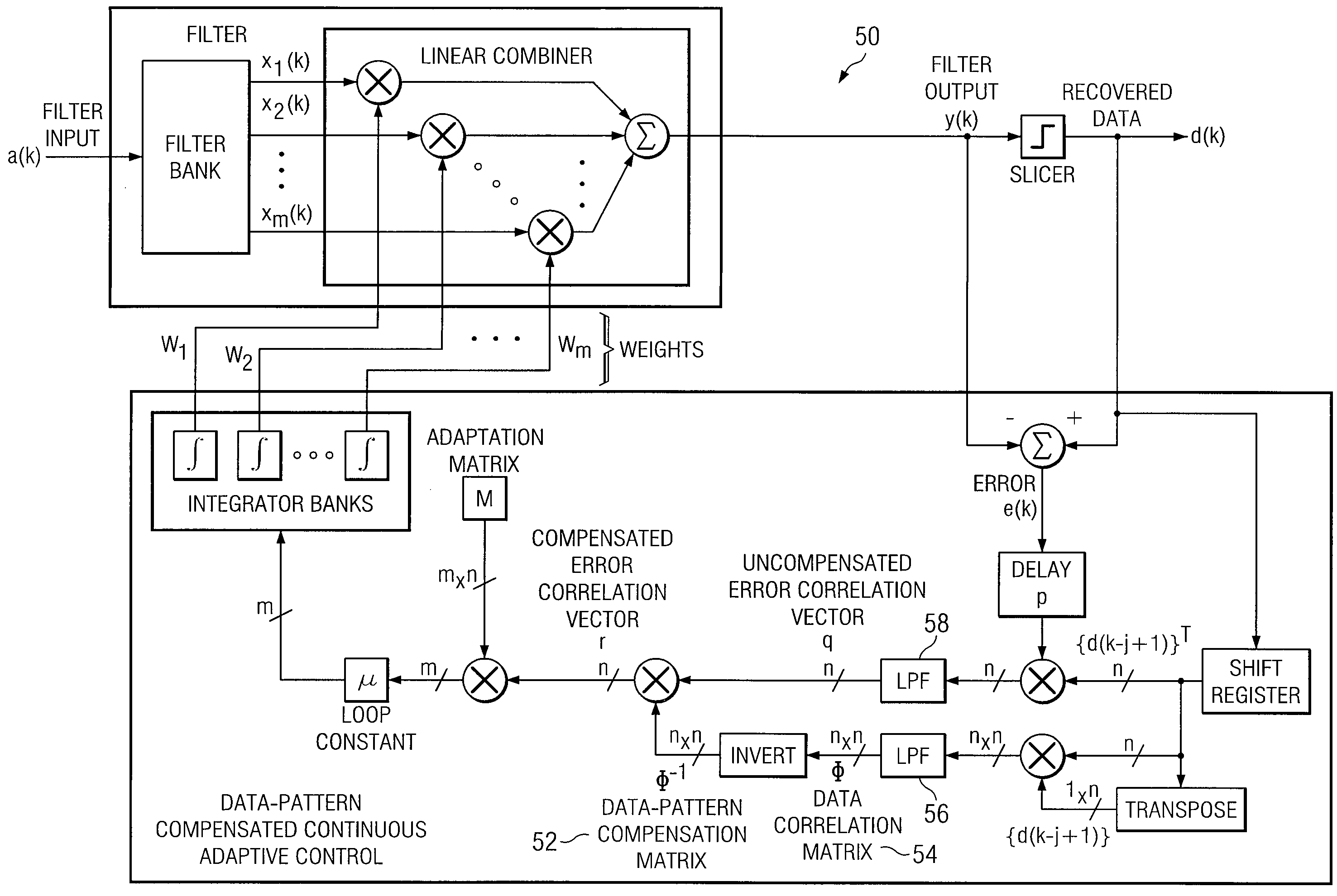 Method and system for on-line data-pattern compensated adaptive equalizer control