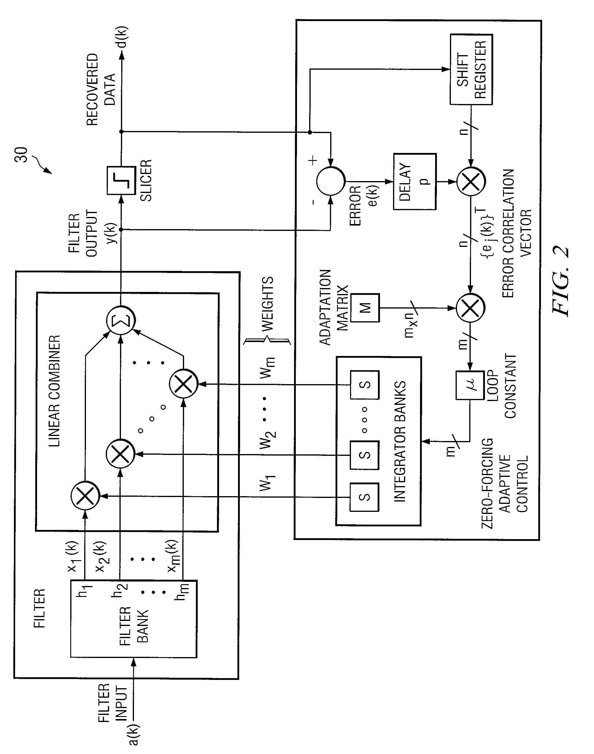 Method and system for on-line data-pattern compensated adaptive equalizer control