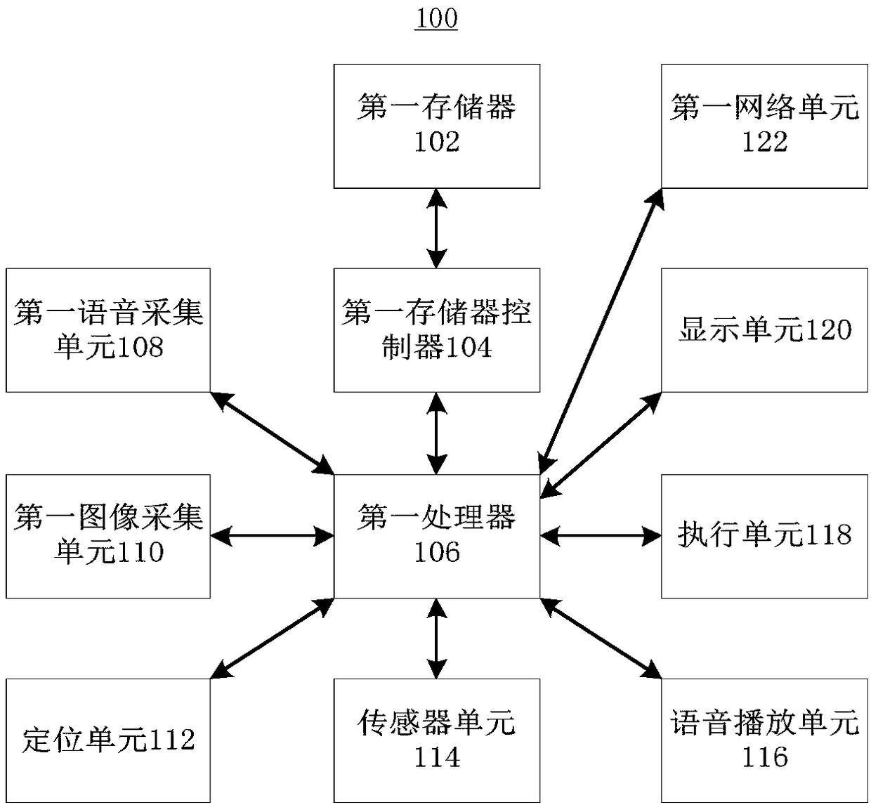 Robot distribution method, apparatus and system