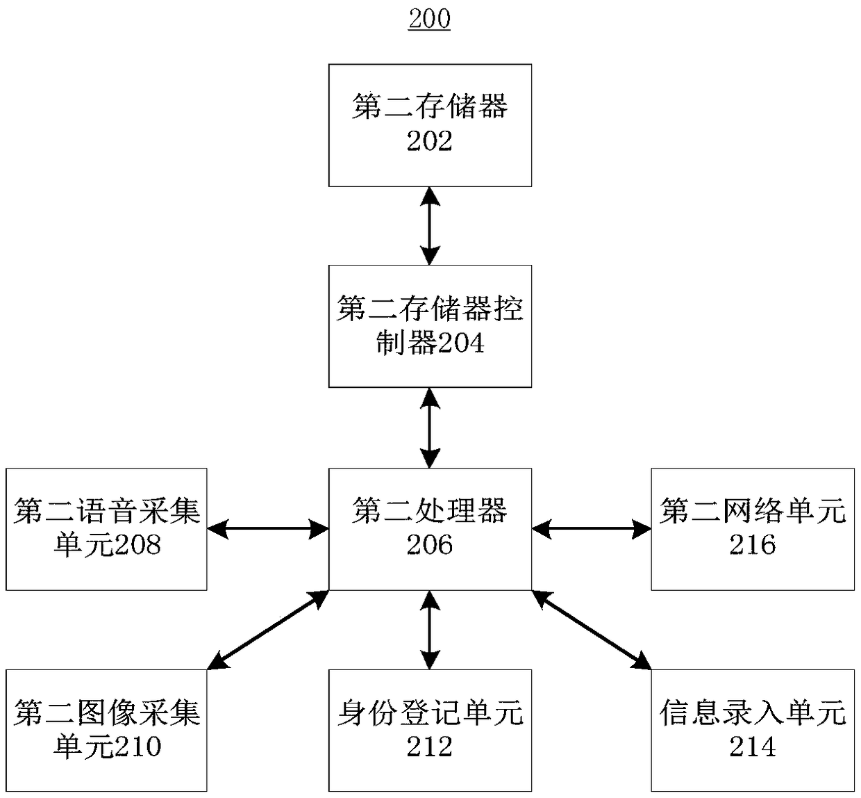 Robot distribution method, apparatus and system