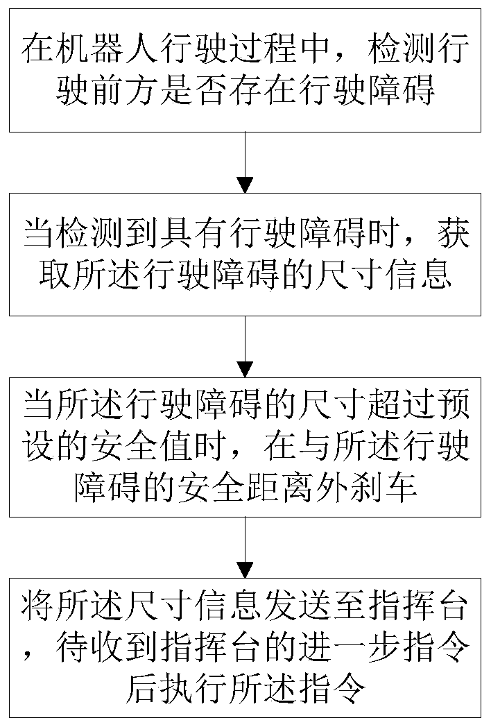 Obstacle encountering treatment method for fire-fighting robot