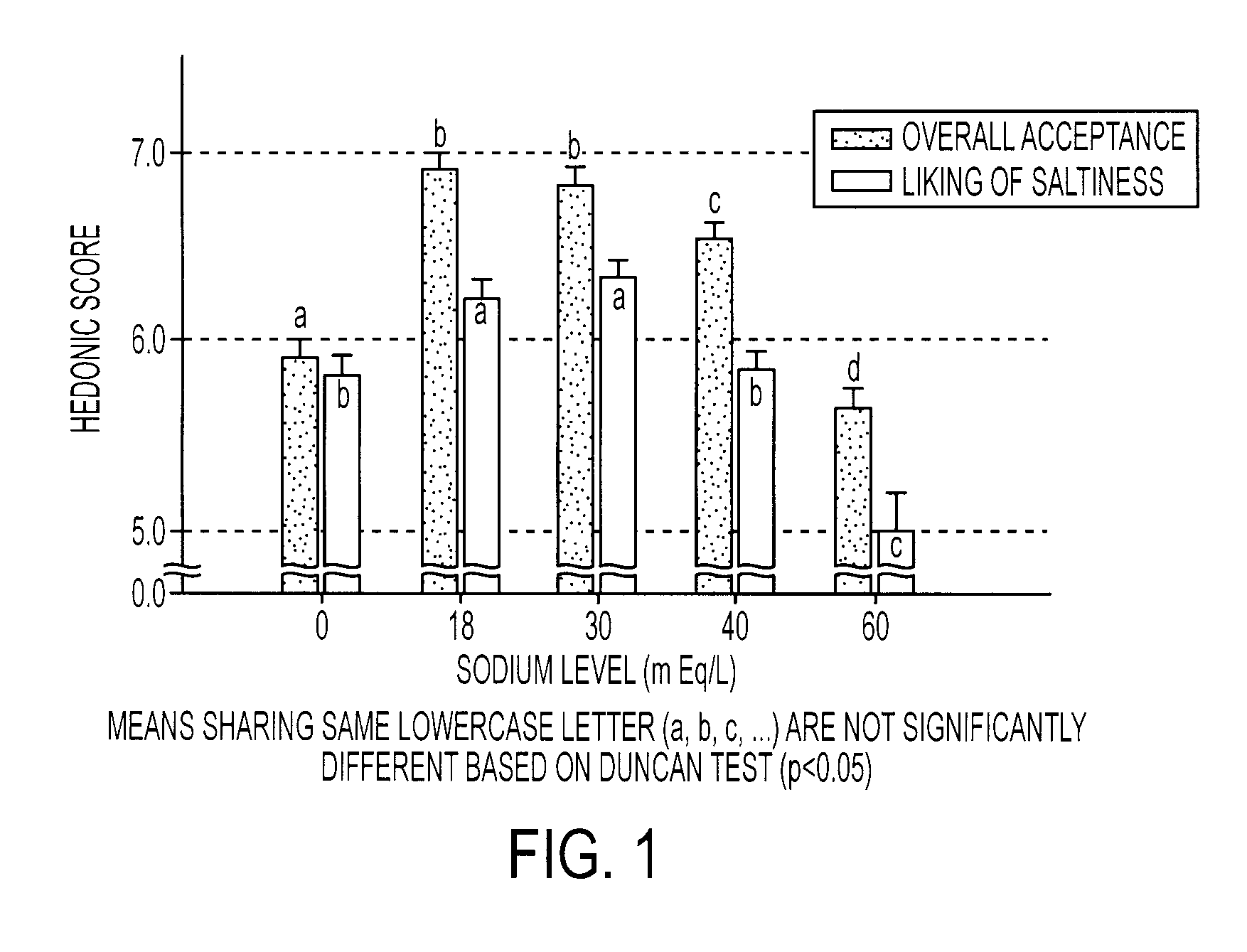 Carbohydrate And Electrolyte Replacement Composition