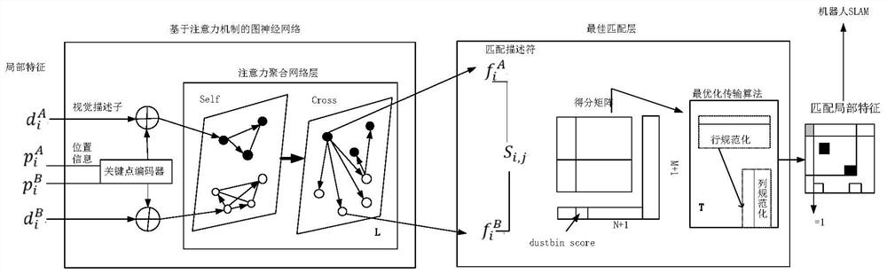 Three-dimensional matching method for self-reconfiguration butt joint of reconfigurable spherical robot