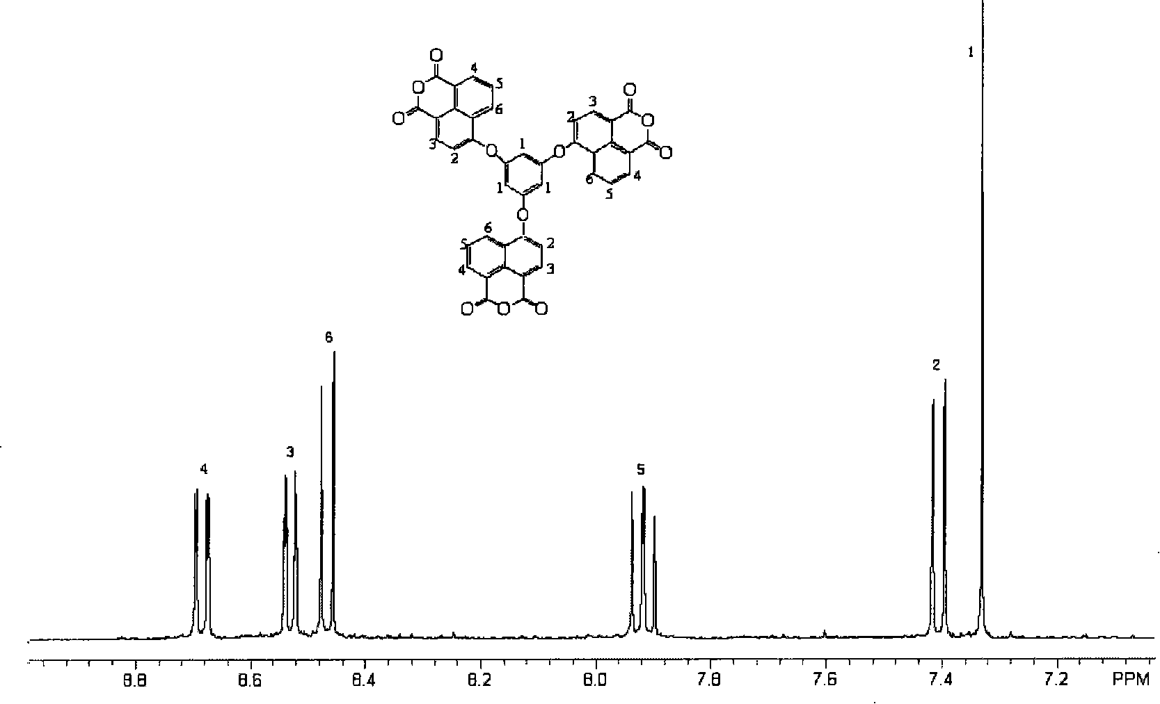 Six-membered ring fragrant trianhydride and preparation method thereof