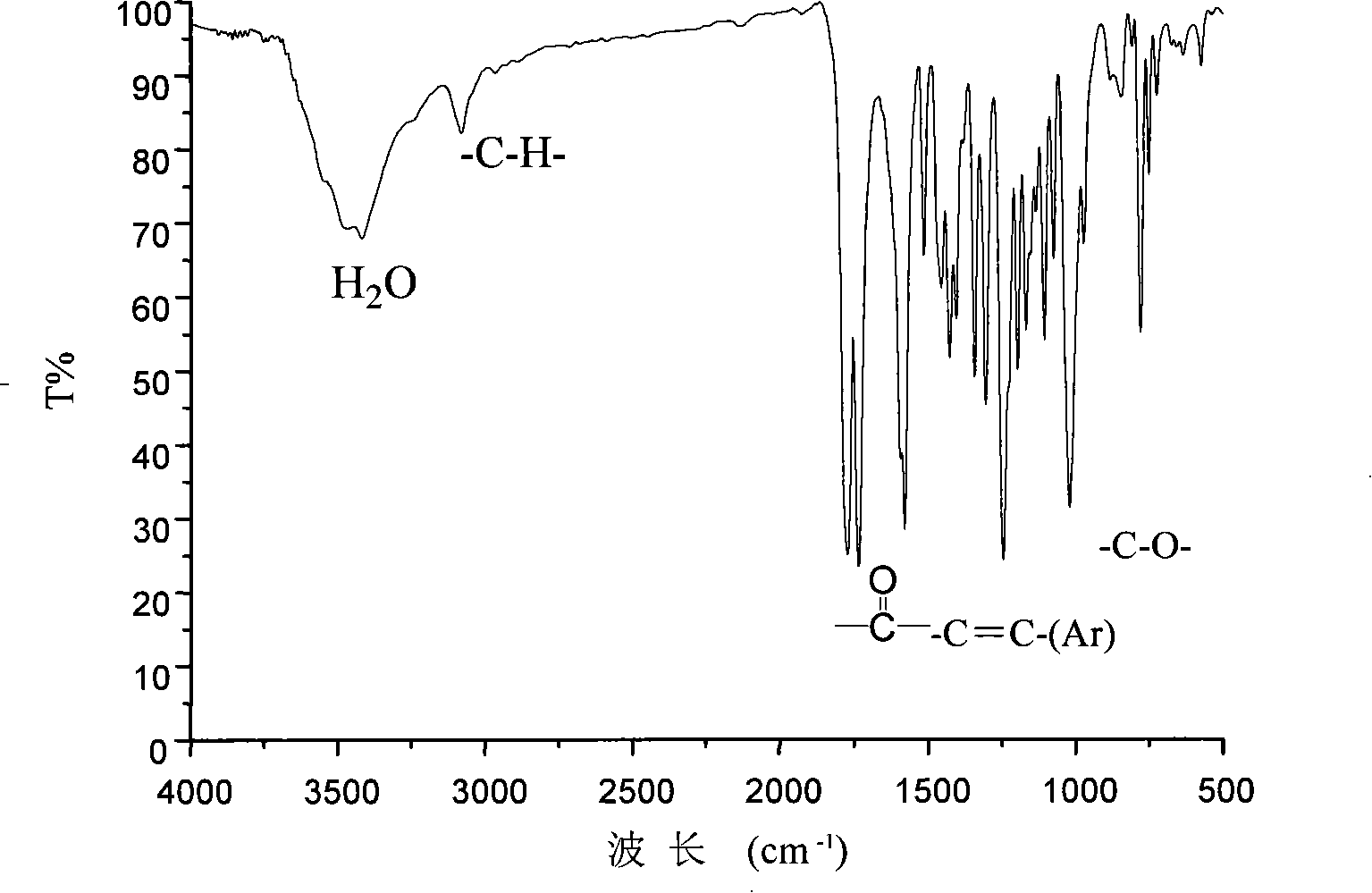 Six-membered ring fragrant trianhydride and preparation method thereof