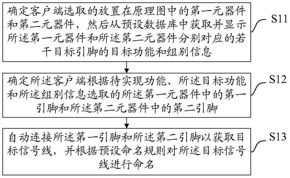 Automatic wiring and naming method and device, equipment and medium