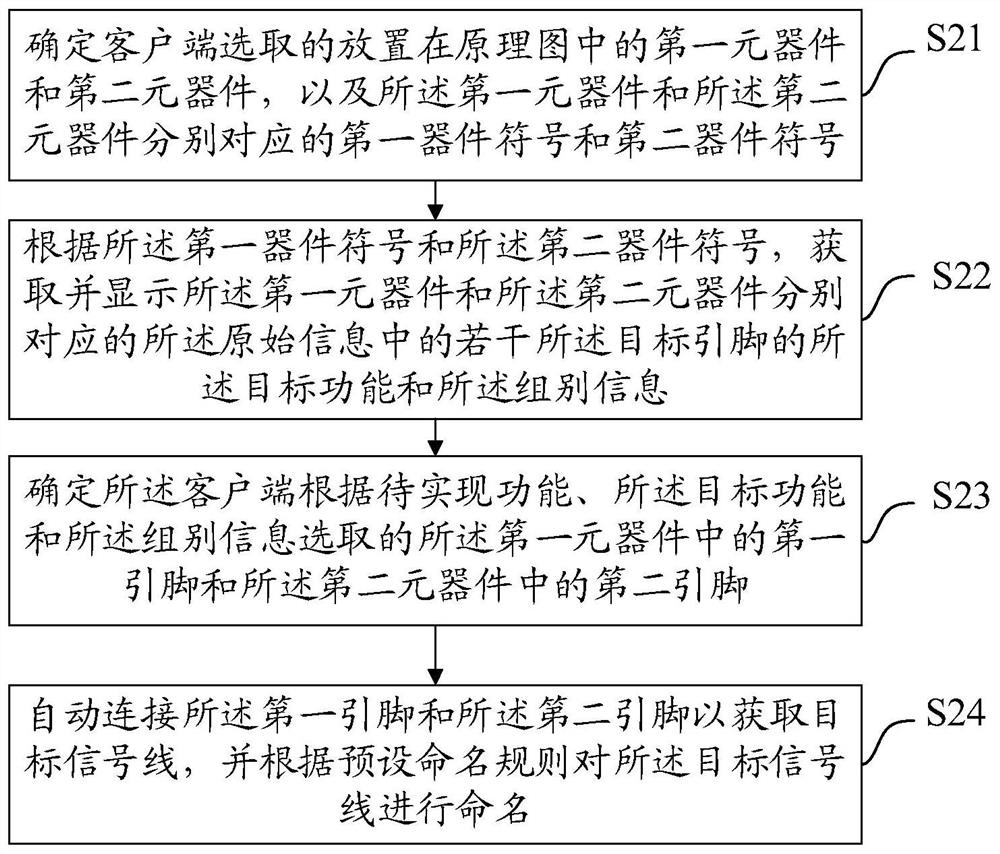 Automatic wiring and naming method and device, equipment and medium