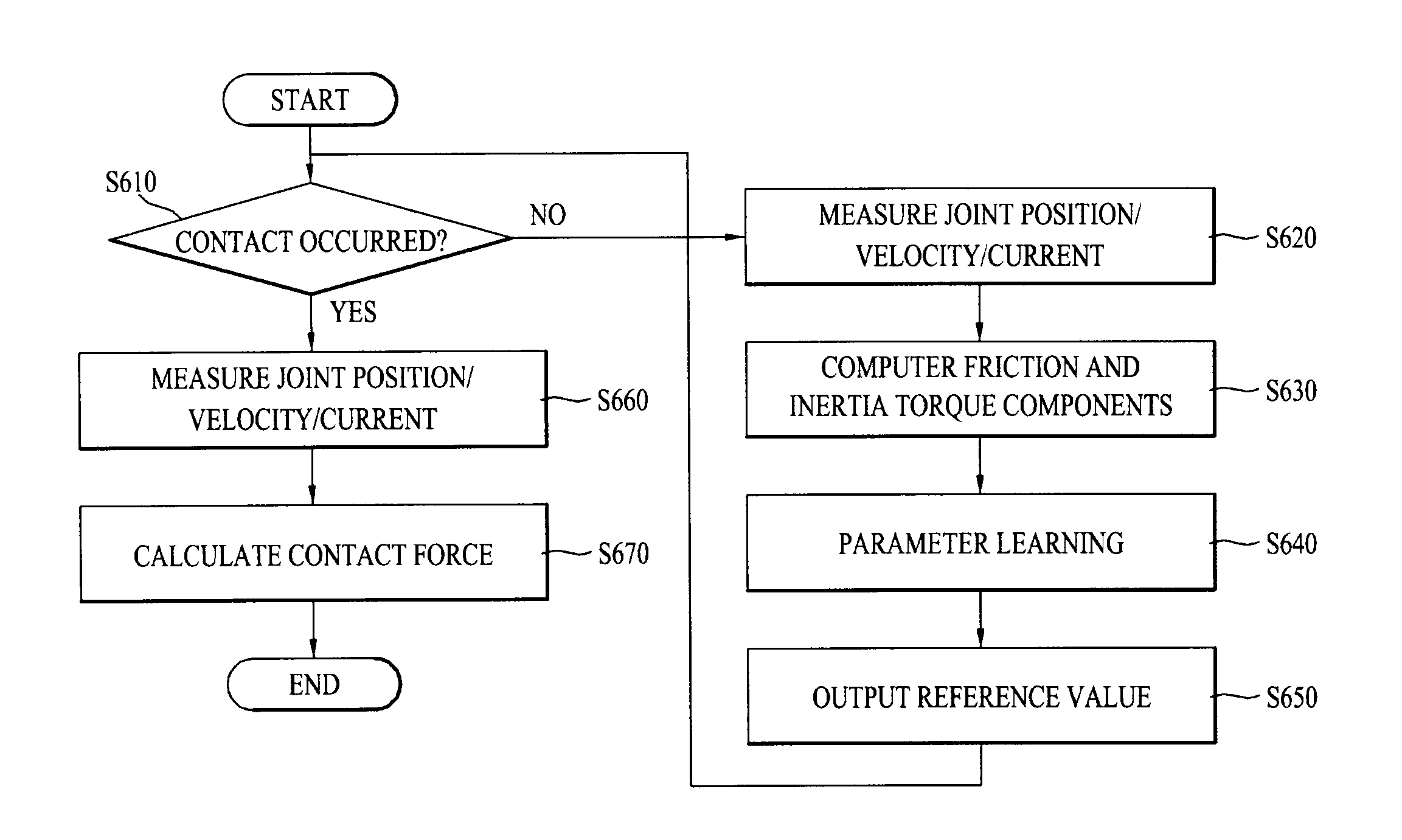 Medical robotic system and method of controlling the same