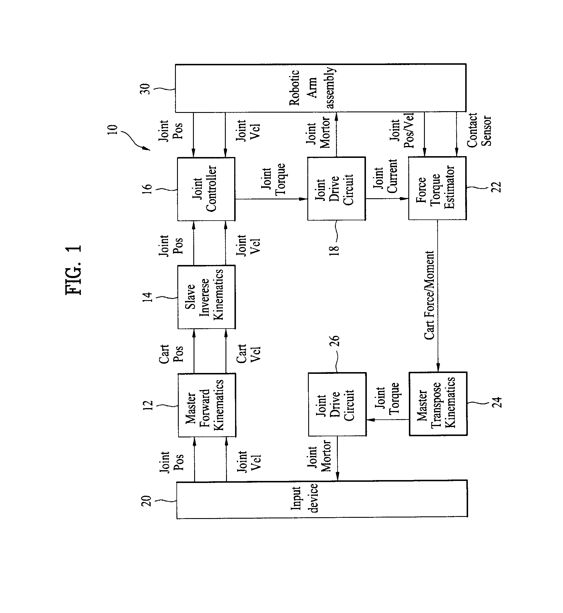 Medical robotic system and method of controlling the same