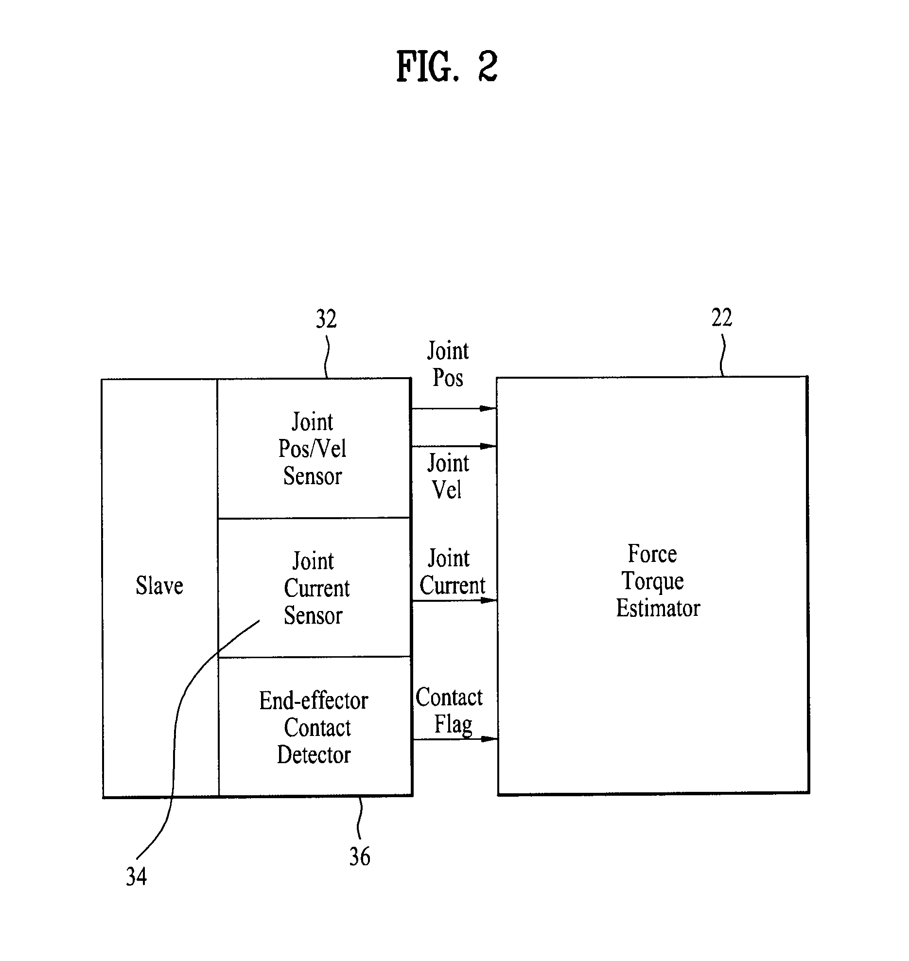 Medical robotic system and method of controlling the same