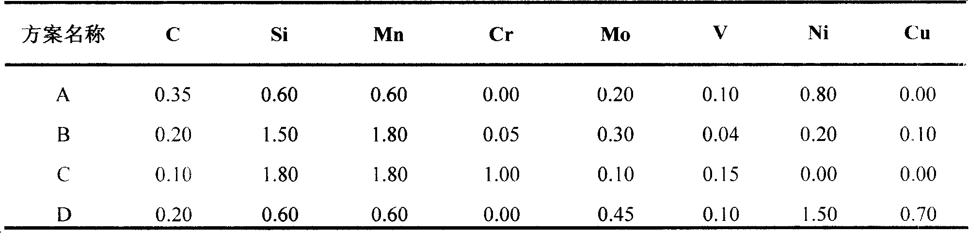 Bainite steel for railroad carriage wheel