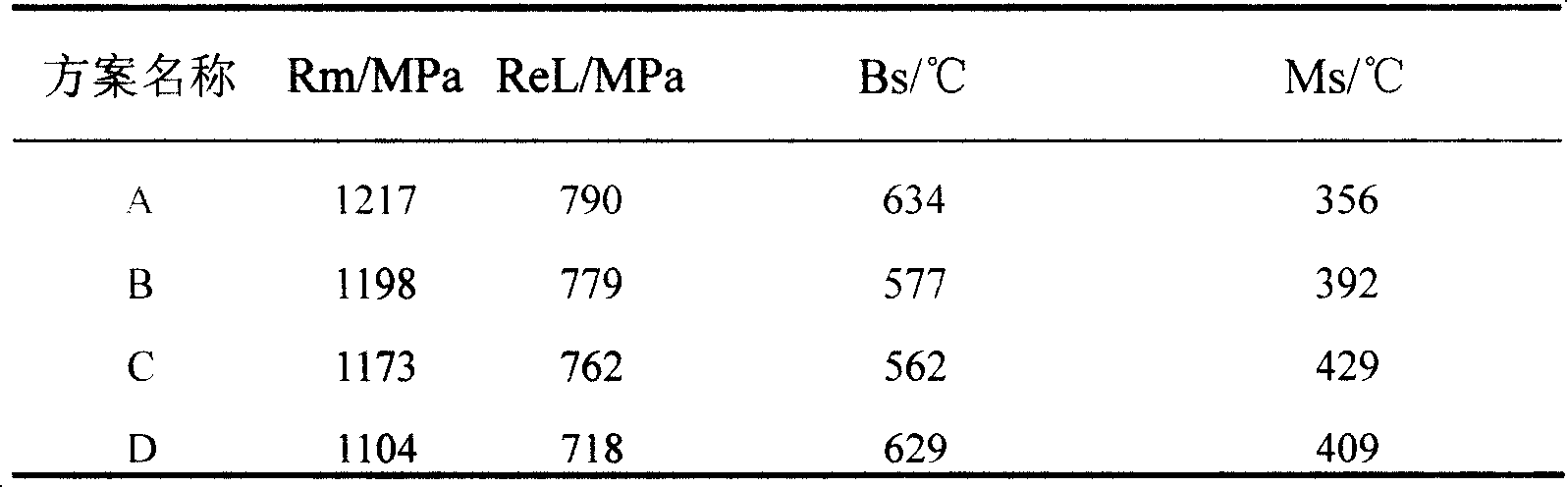 Bainite steel for railroad carriage wheel