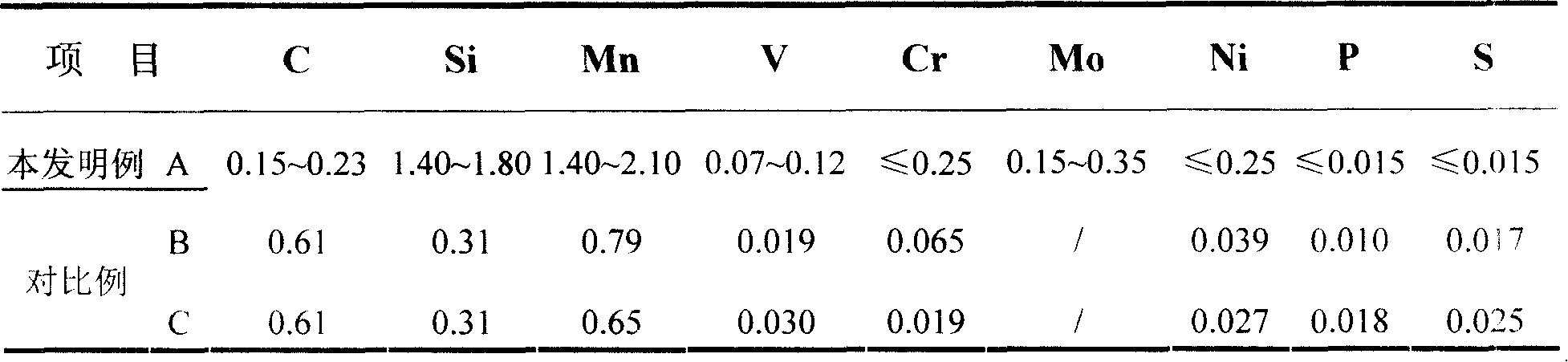 Bainite steel for railroad carriage wheel