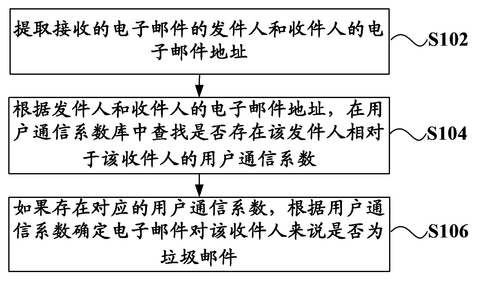 Identification method, identification system, and filter system of spam mail