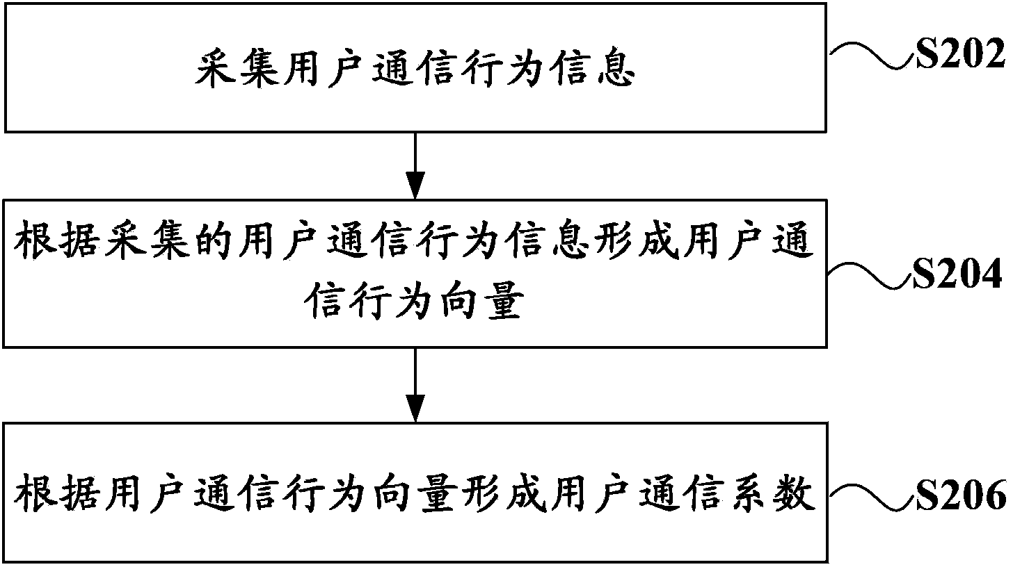 Identification method, identification system, and filter system of spam mail