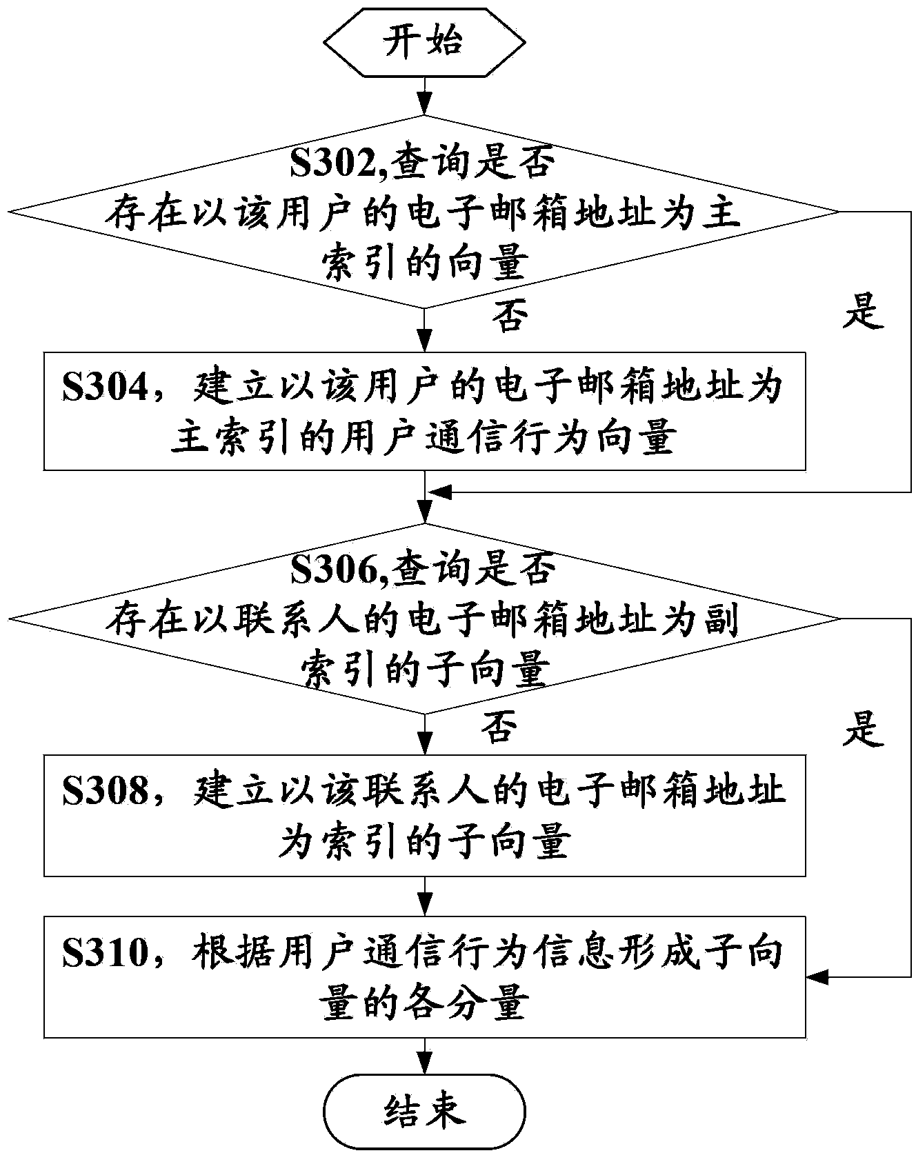 Identification method, identification system, and filter system of spam mail