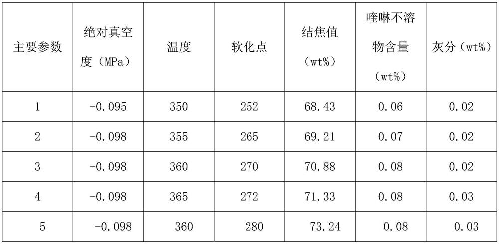 Continuous production method of lithium ion battery negative electrode coating material