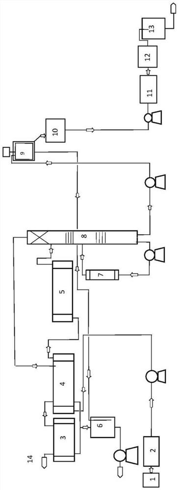 Continuous production method of lithium ion battery negative electrode coating material