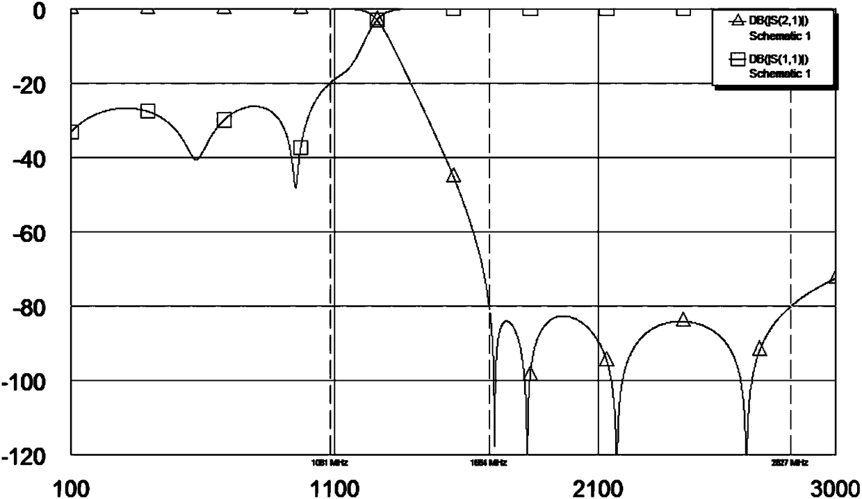 Elliptic function type low pass filter and radio frequency device