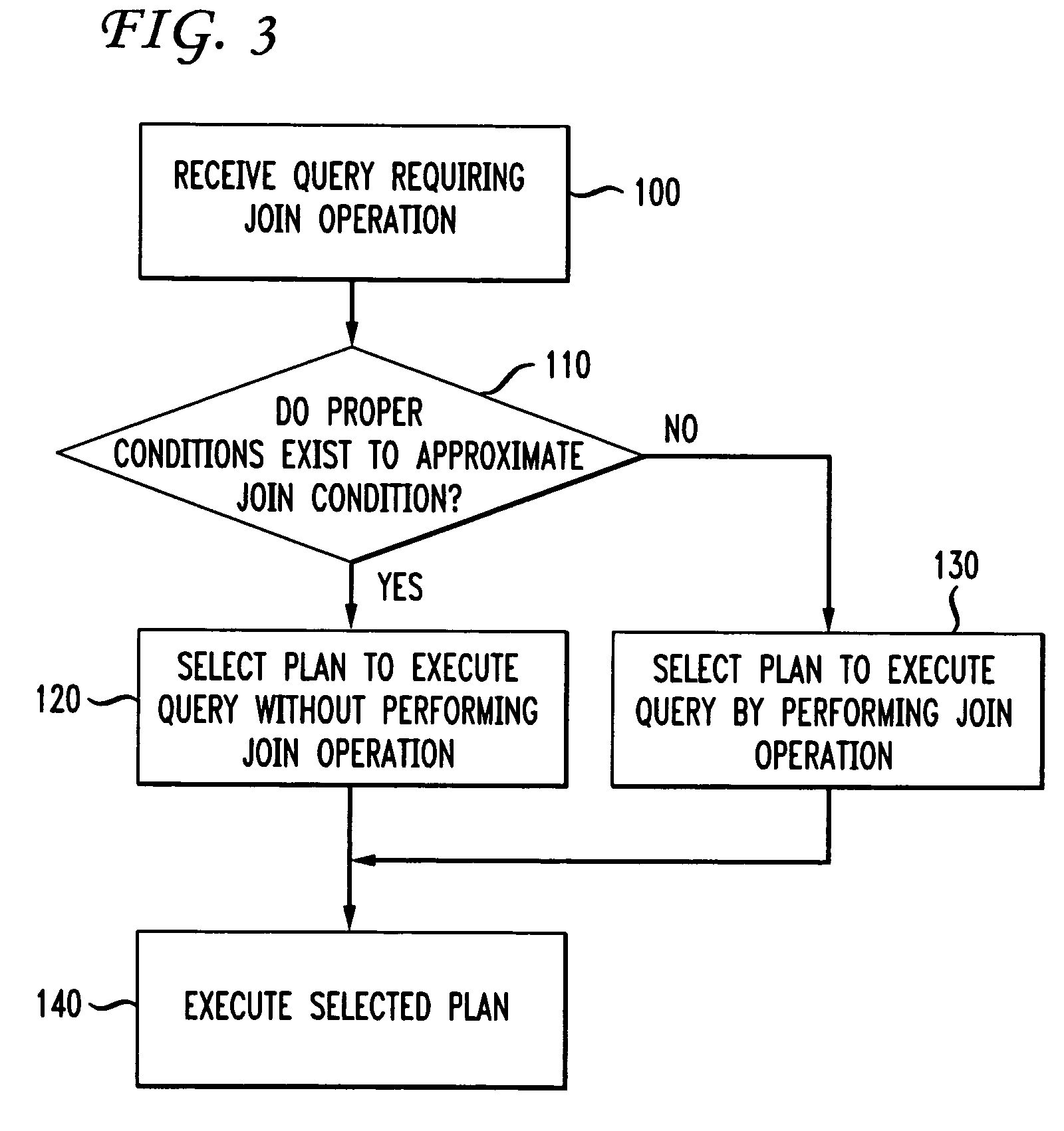 Method and system for performing queries on data streams