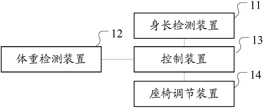 Car seat and adjusting method thereof