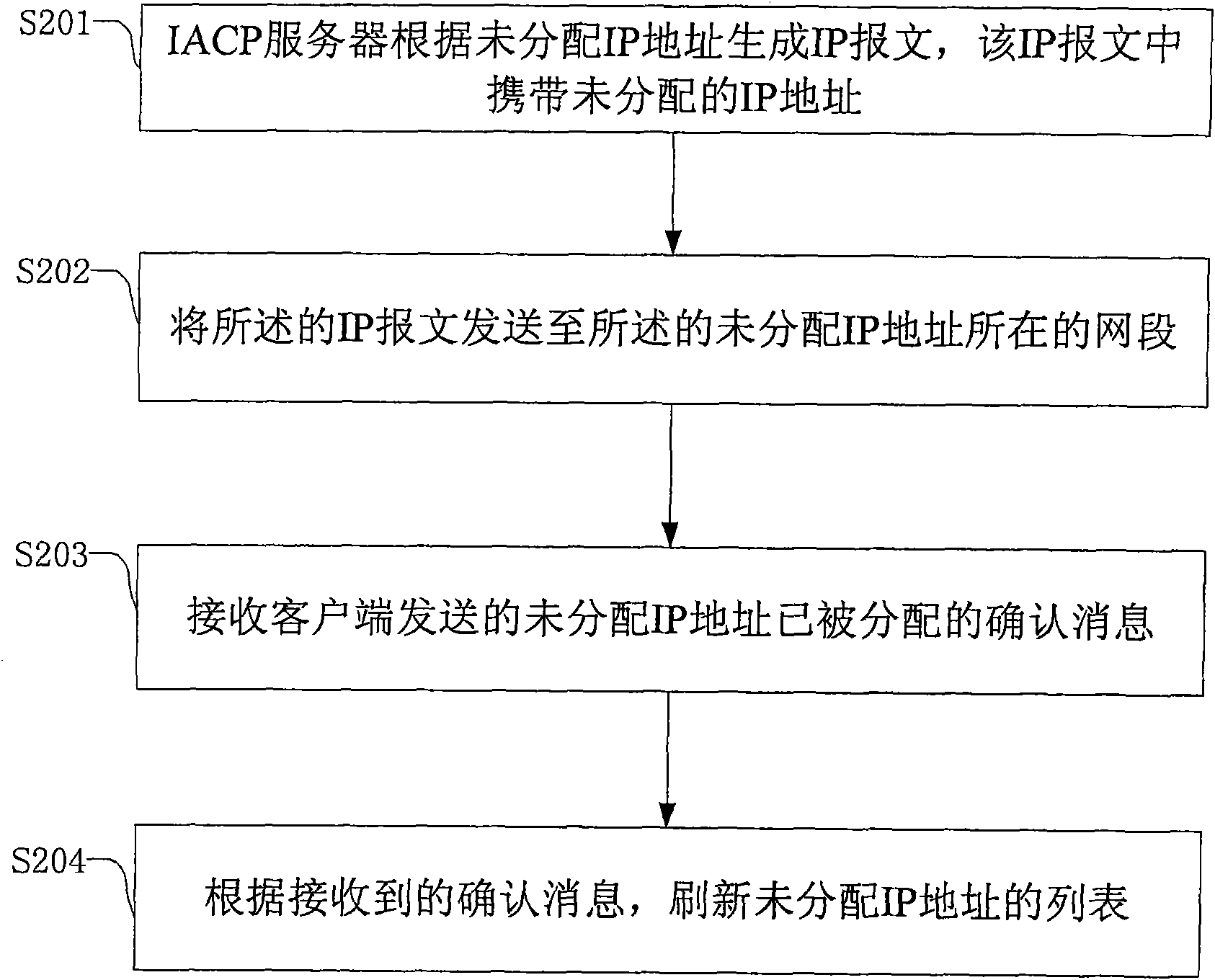 IP address automatic distribution method, client and server