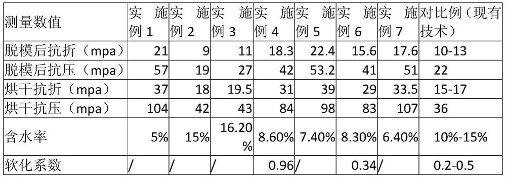 Wood magnesium board and preparation method thereof