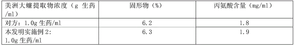 Externally used pharmaceutical composition, preparation method and application thereof