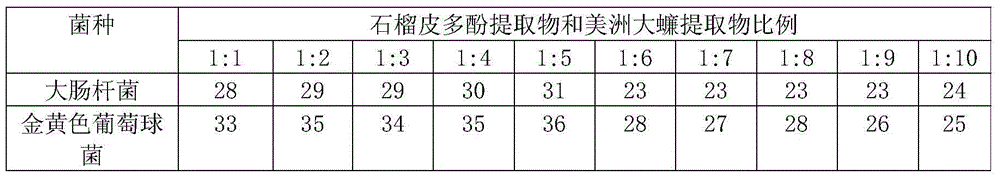 Externally used pharmaceutical composition, preparation method and application thereof