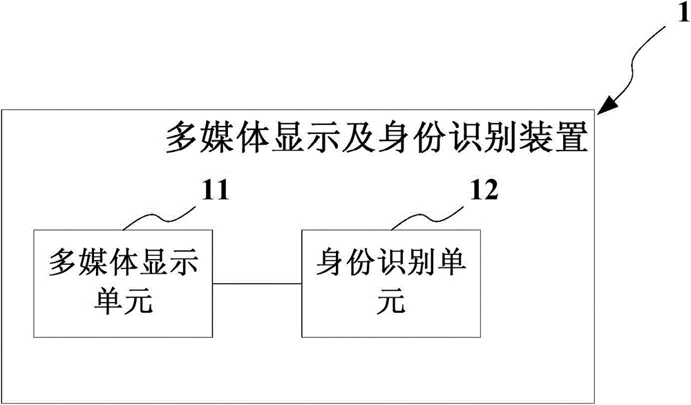 Multimedia display and identity recognition device and system