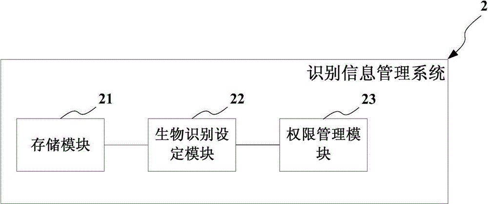 Multimedia display and identity recognition device and system