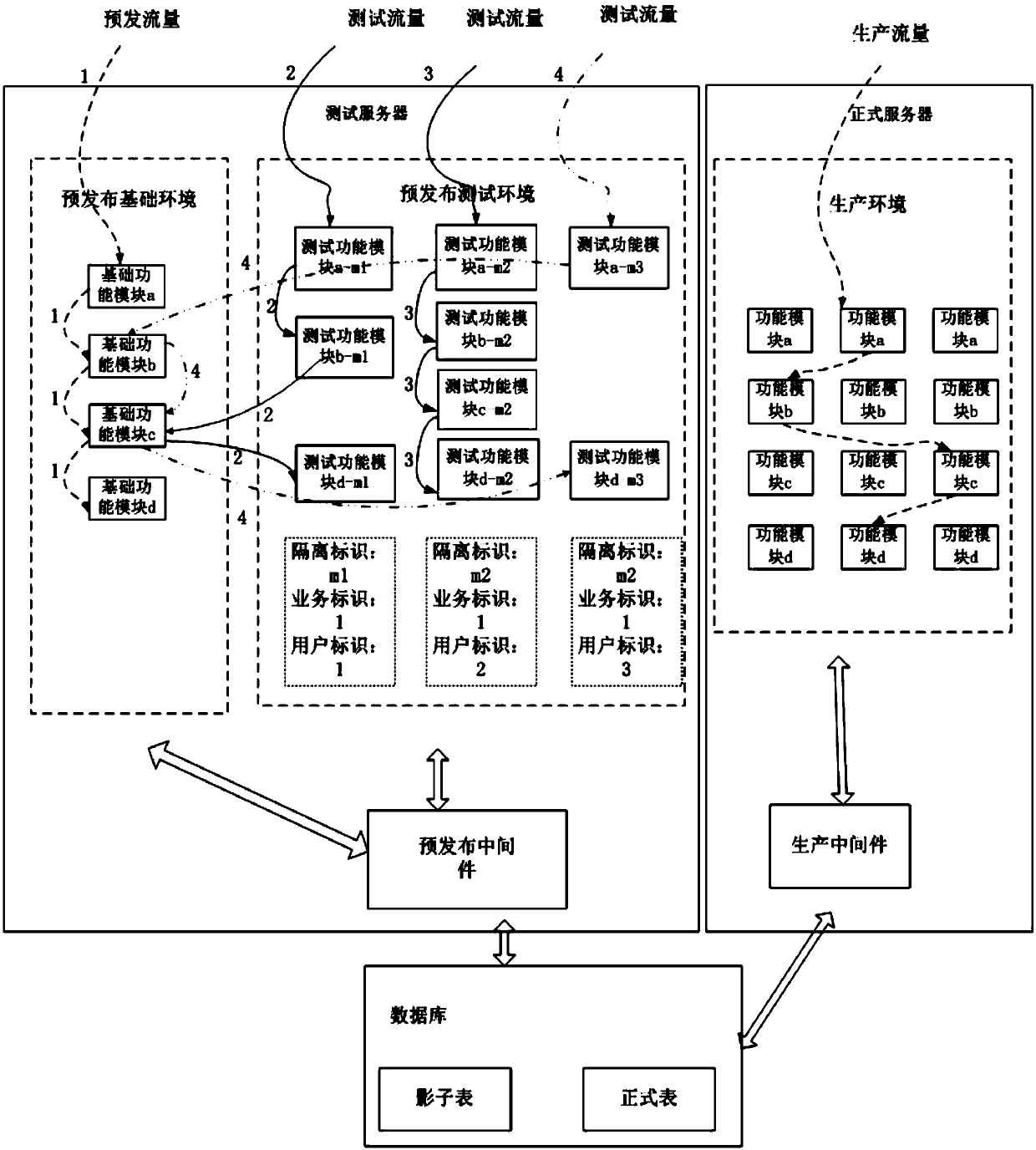 Calling method and device